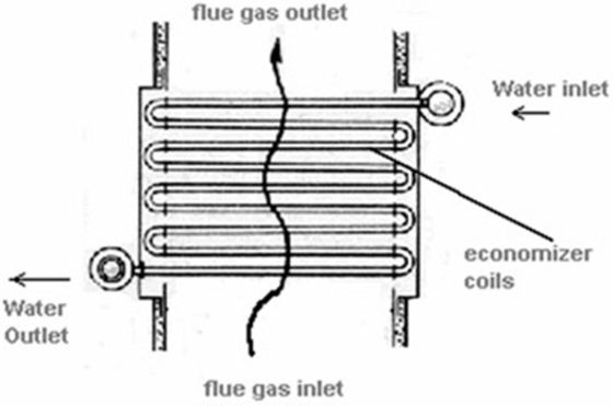 High Pressure Boiler Economizer Heat Exchanger with 3 Years Warranty and 1-20 Ton Capacity